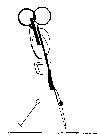 backward lean moves the grf posteriorly