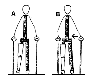 lateral weight transfer