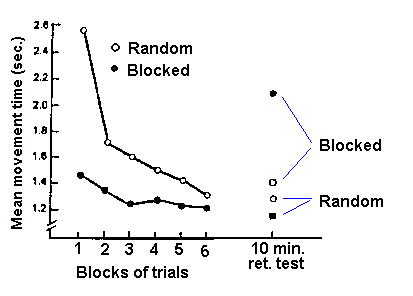 contextual interference