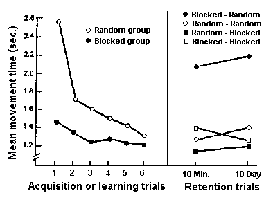 contextual interference