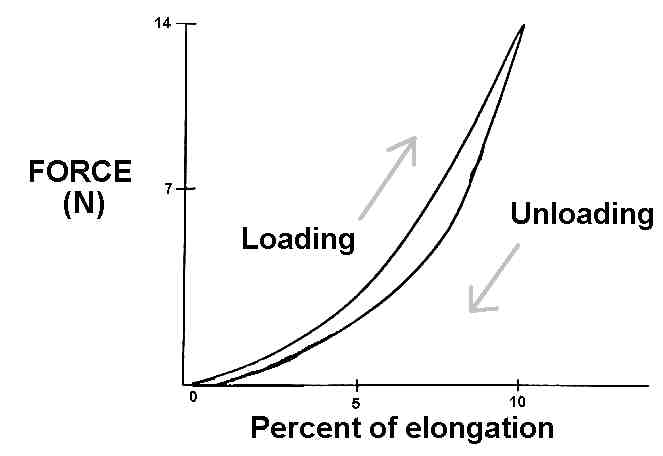 hysteresis loop